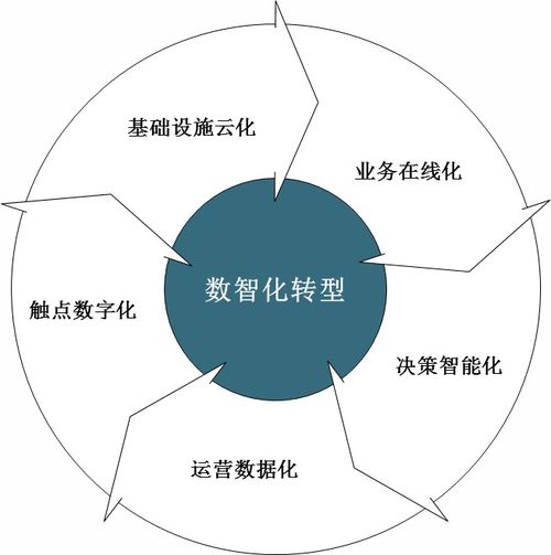 數(shù)智化賦能國民小吃業(yè)供應(yīng)鏈管理研究
