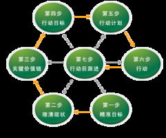 南京歐普特供應(yīng)鏈管理學(xué)院 深耕專業(yè)，賦能未來(lái)供應(yīng)鏈管理精英